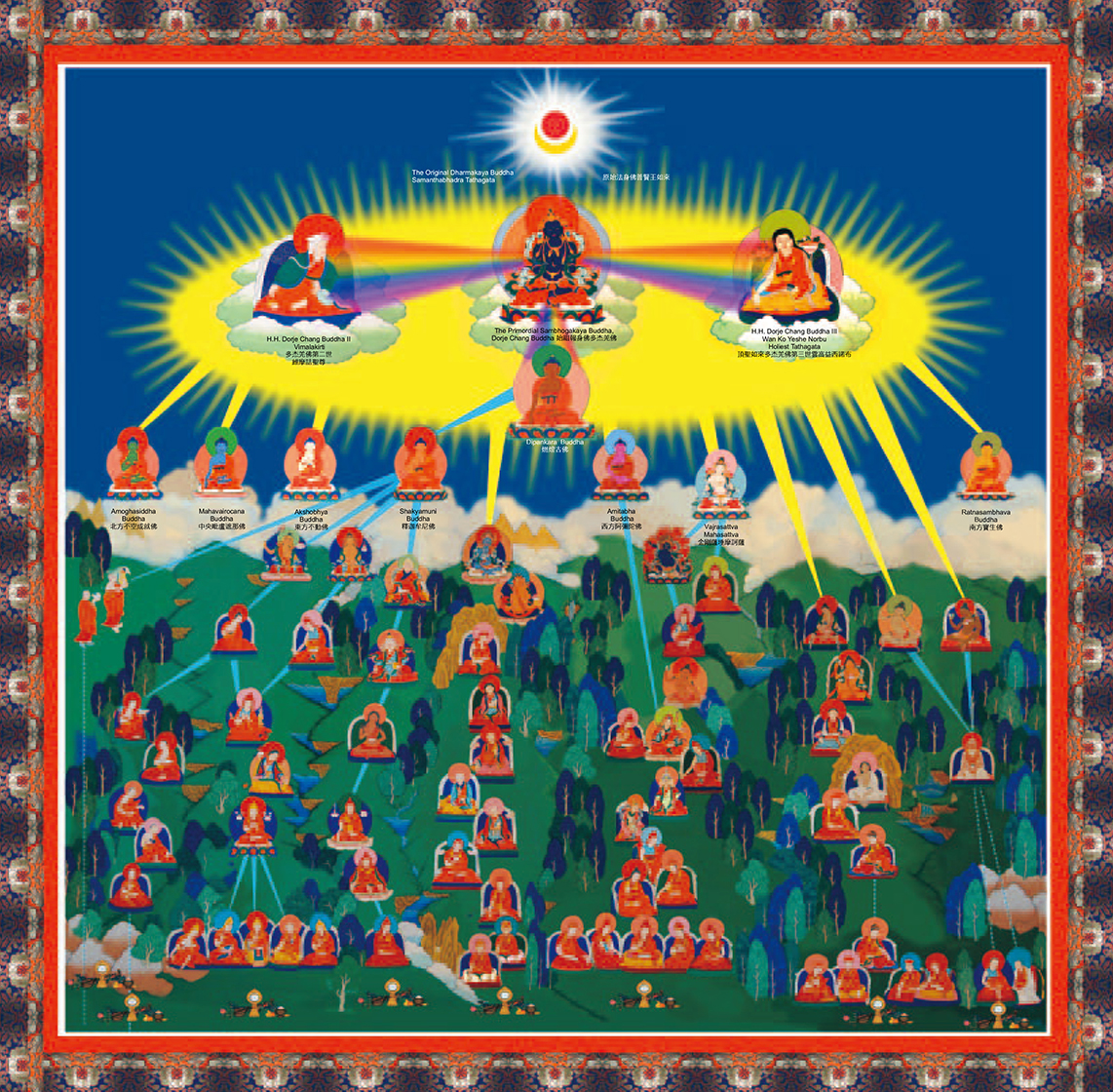 Brief Buddhist Lineage Refuge Tree-图片1